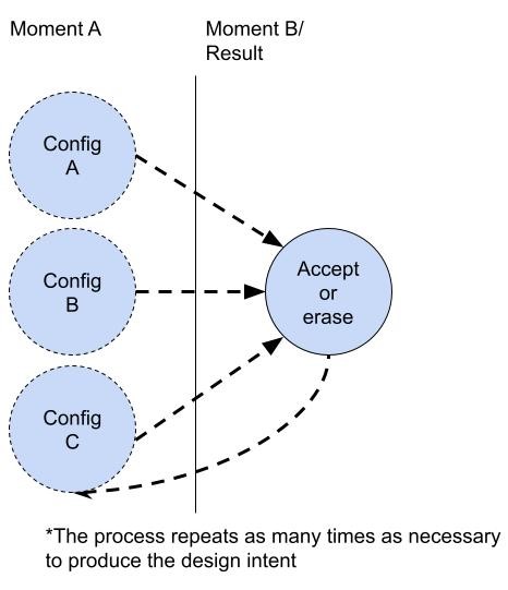 Parametric Process Why is parametric design different? – _BlnkTerminal